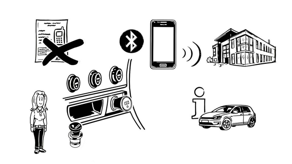 Retrofit eCall Détecteur de collision intelligent Bosch Connected Devices and Solutions